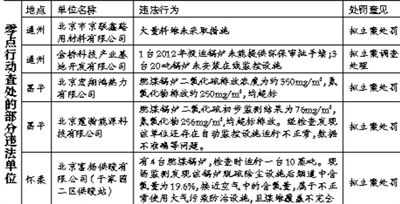 北京大气防污条例昨日起实施 开出首张罚单 北京大气防污条例昨日起实施 开出首张罚单