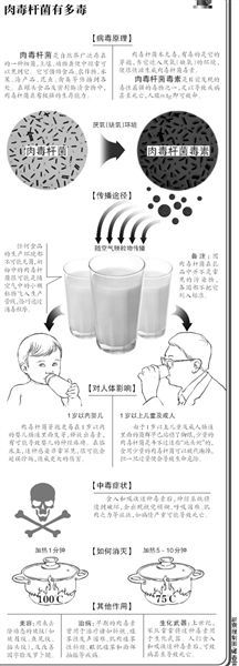 专家：问题奶粉污染为偶发 1岁婴儿最易受害