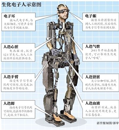 美国生化电子人能说话呼吸 有6成真人功能(图)
