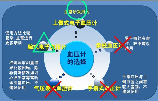 拟合程度_判断回归拟合优劣程度的方法是什么_判断回归拟合优劣程度的方法是什么并具体解释