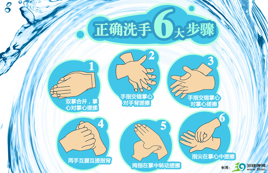 正确洗手可有效预防传染病 多数人不懂如何洗