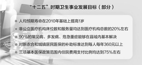 我国人均预期寿命将在5年内提高1岁