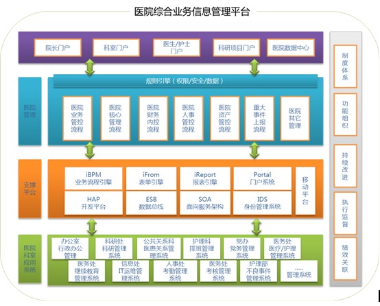 总医院保障医改的信息化建设新成果