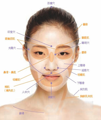 简单瘦脸按摩操 消除双下巴(图)