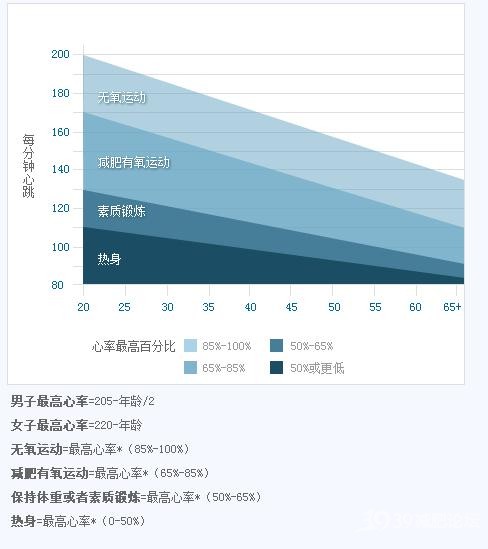 平台期 运动了也瘦不下来的原因