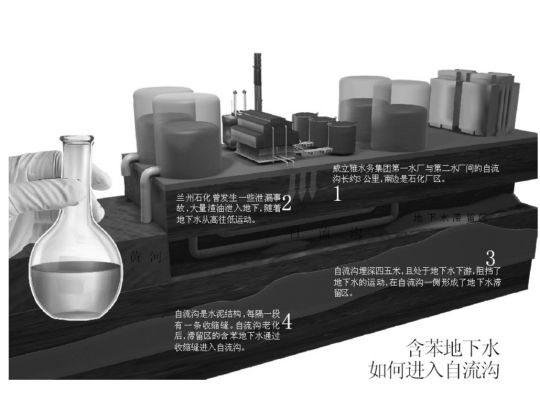 媒体:兰州曾投资1.5亿整治出事故自流沟 媒体:兰州曾投资1.5亿整治出事故自流沟