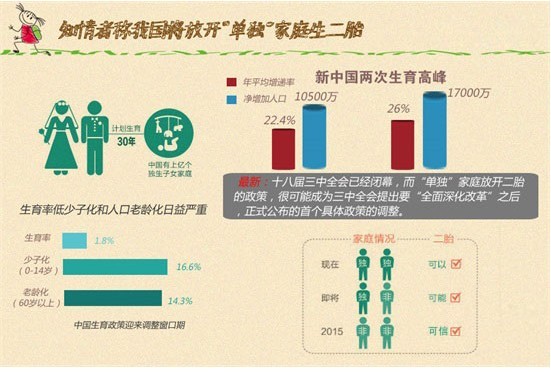 中国人口老龄化_中国家庭的人口状况