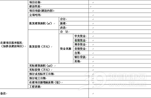超过1500张床位公立医院须备案