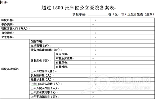 超过1500张床位公立医院须备案