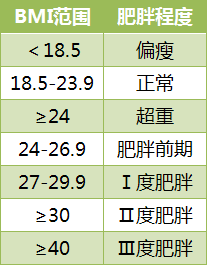 科学减肥 你必须要了解的5个关键词 科学减肥 你必须要了解的5个关键词