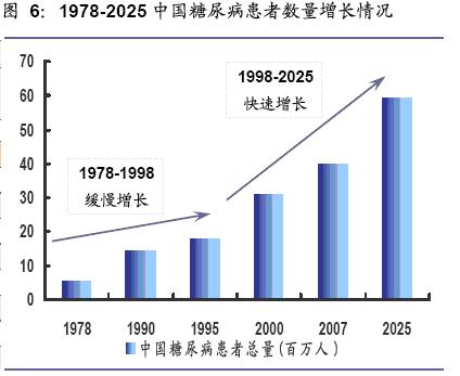 孩子的合作医疗保险 糖尿病人健康保险 如何选择健康保险2020年6月