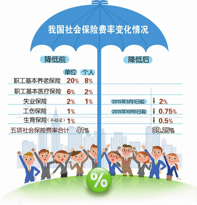 【厦门市人民政府办公厅关于进一步加强生育保险工作有关意见的通知】