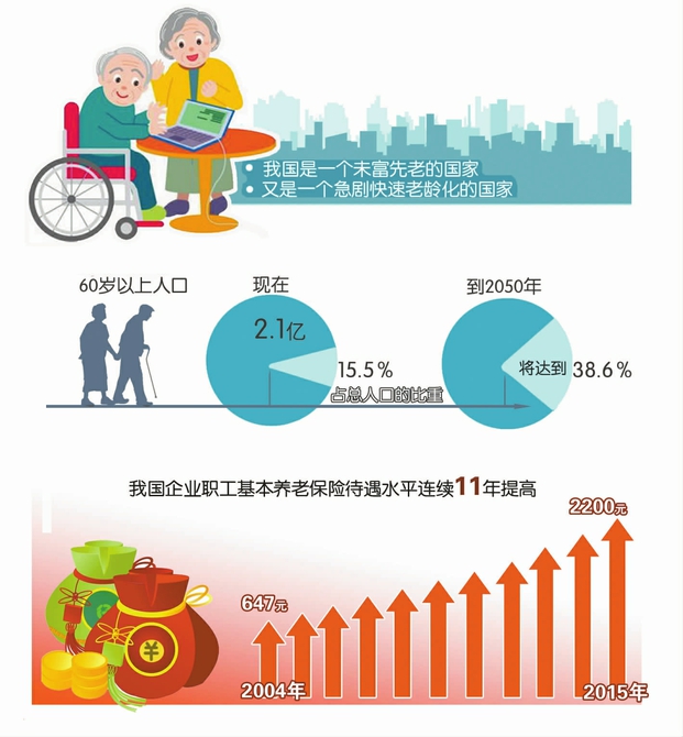 人社部：延迟退休方案明年出台 5年后或正式实施
