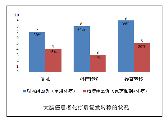 化疗原理是什么_化疗是什么过程图解