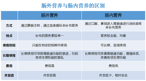 2016年肠外营养药物行业现状及发展趋势分析 (目录)