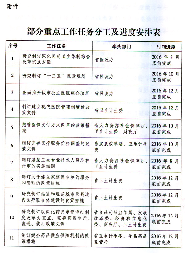 珠海医生收入怎样_珠海医改新政890个医疗服务价格都要改