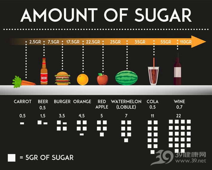 糖尿病患者能吃水果吗?每天吃多少水果合适_