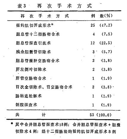 浅谈综合治疗肩周炎的几点临床分析