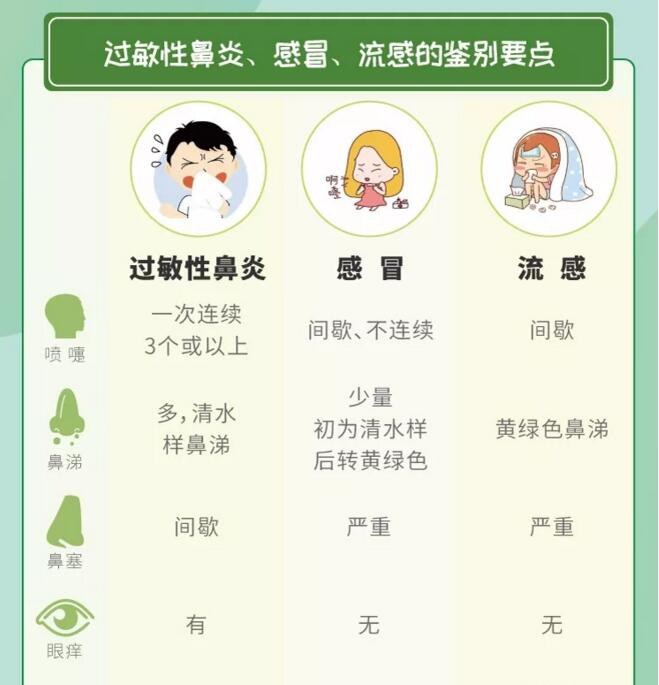 别把过敏性鼻炎当成感冒治,会影响孩子发育!