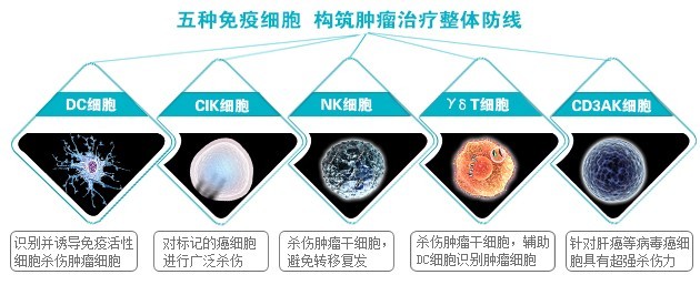 华西医院的生物免疫治疗效果怎么样?