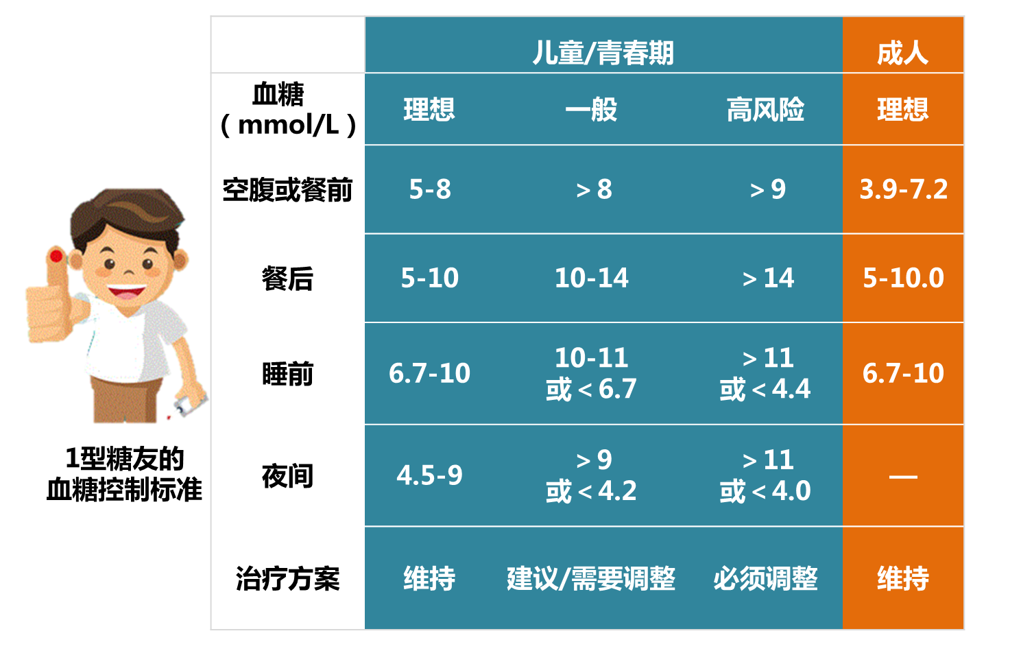 血糖监测:1型糖尿病的重中之重