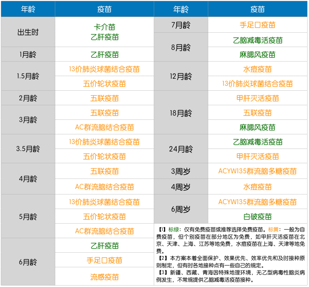 2020年最新版儿童疫苗接种表这8种疫苗不建议推迟接种