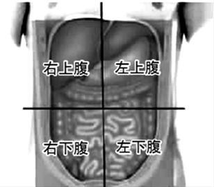上腹部疼痛