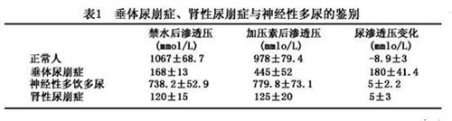 肾性尿崩症
