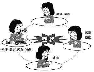 胃结核