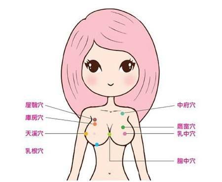 产后胸部下垂
