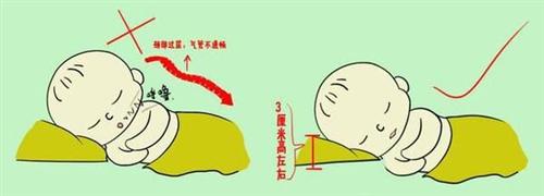 婴儿睡觉打鼾