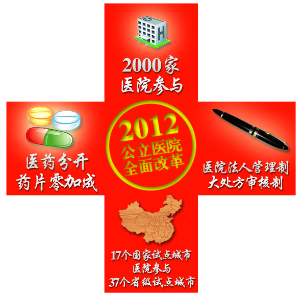 医改2012
