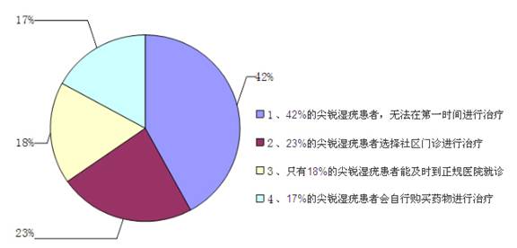 gdp的艰辛历程_01的抢定艰辛历程(3)