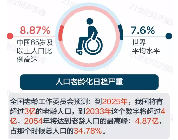 人口专家黄文政_黄文政 中国人口与城市化(3)