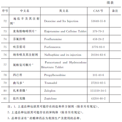 曲马多根本不是精神一类,强痛定也不是麻醉药品是精神一类吗啡(片剂