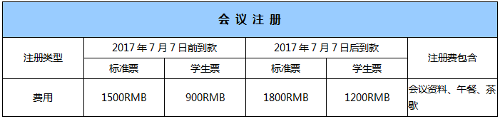 2017新生儿遗传病转化医学研讨会