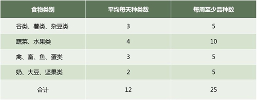 七机构发布“智慧选择食物”联合提示