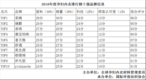 全国内衣品牌排名_欧美内衣品牌排名