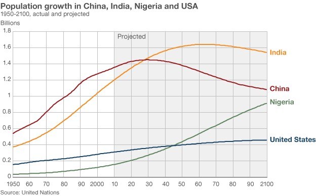 中国对人口的统计_数据来源:《中国人口统计资料1949-1985》、历年《中国人口统(2)