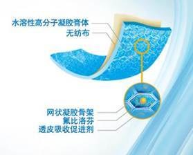 说明:泽普思3