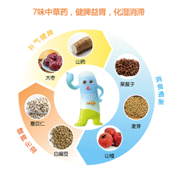 说明:7味中草药