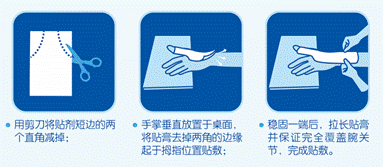 说明:腱鞘炎使用