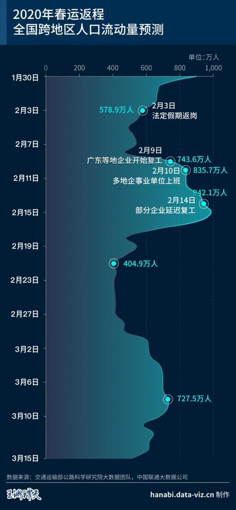 2020年全国流动人口数据_2020年全国人口统计图(3)