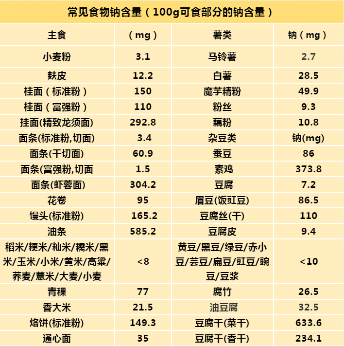 你家的盐可能吃错了！加碘盐、低钠盐、加铁盐……告诉你盐的真相 健康养生 第10张