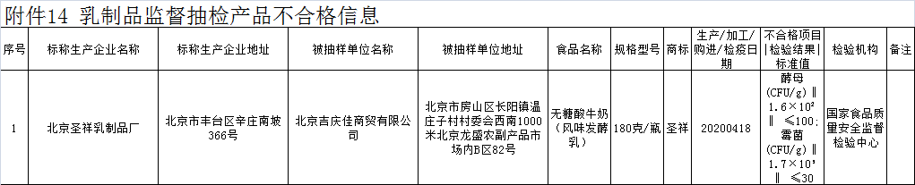 又出事！1批次酸奶霉菌超标5千多倍，专家：挑酸奶注意三点