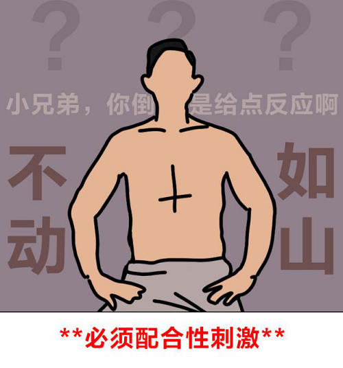 金戈wei哥(枸橼酸西地那非片)使用指南