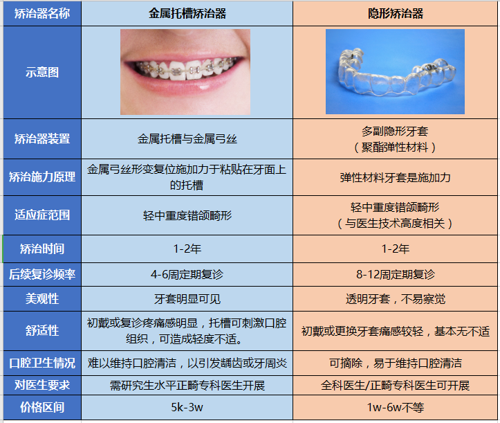 牙冠的种类及价格图片