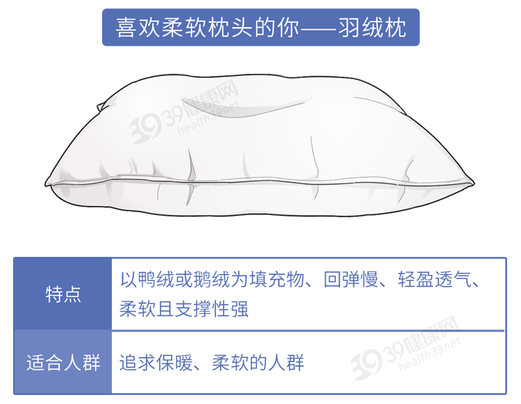 才明白,枕头原来不是枕“头”的!长期用错伤身体,你睡对了么?