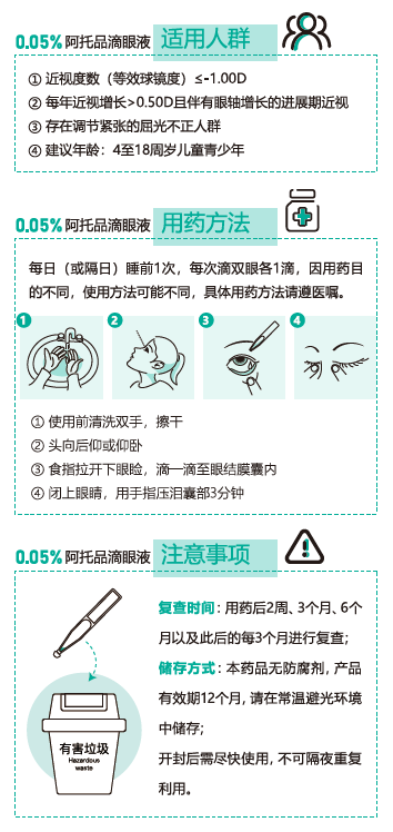 阿托品怎么滴图解图片