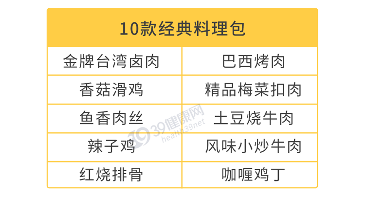 外卖“料理包”被曝光!成本低至3元,黑工厂员工:自己都不想吃